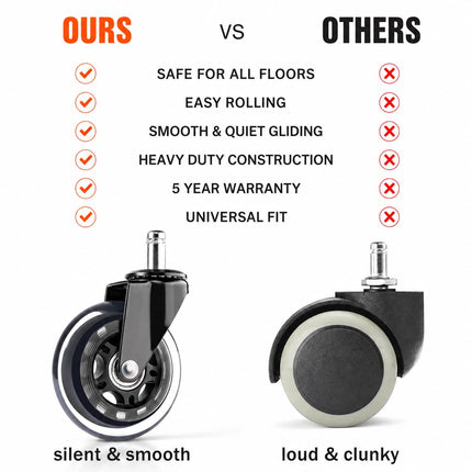 Equal rollerblade caster wheels vs standard casters - quiet, heavy duty, 5 year warranty