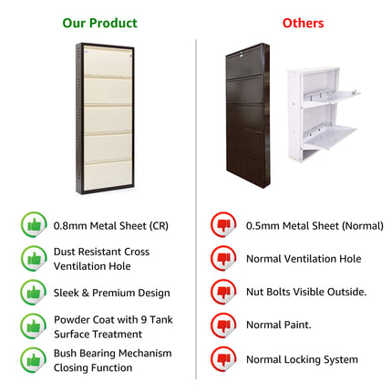 Equal 5-Door Wall Mounted Metal Shoe Rack – Lock & Key | 15–18 Pairs