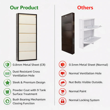 Equal 5-Door Shoe Rack vs Competitors – 0.8mm Steel, Bush Bearing Mechanism, Powder Coat Finish